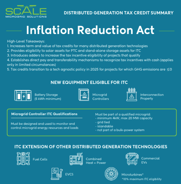 Inflation Reduction Act